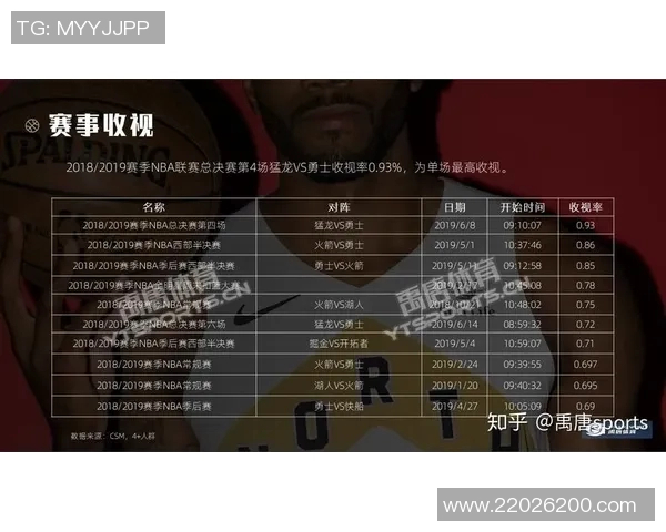 西甲联赛主要转播商名单与播放时段分析